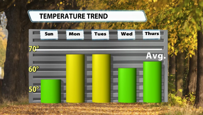 temp trend.png